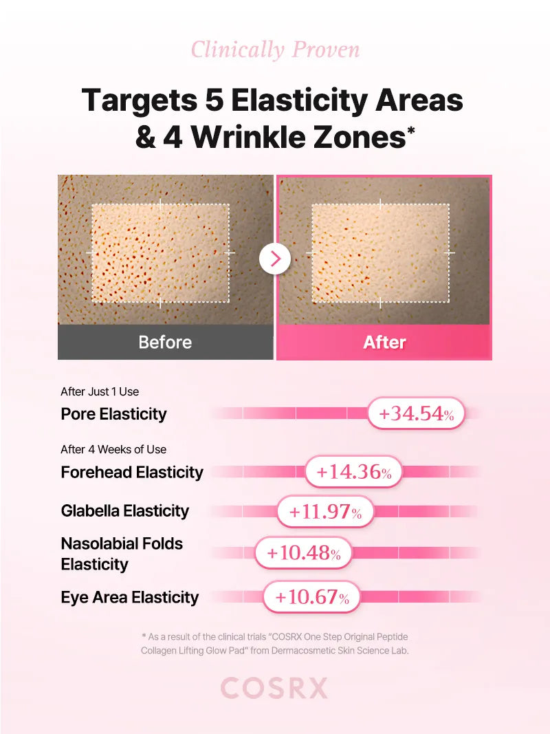 Cosrx One Step Original Peptide Collagen Lifting Glow Pad 100ea official COSRX source image 5
