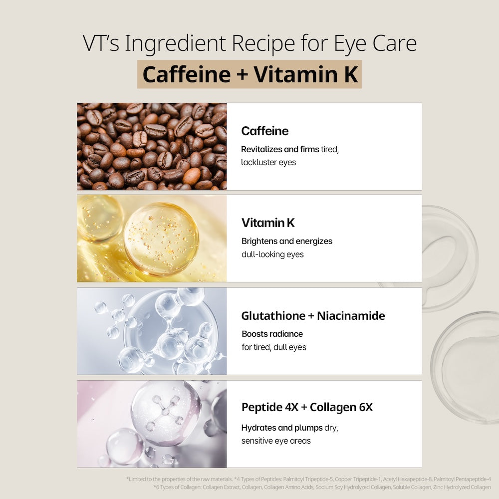 VT Cosmetics CAFFEINE Eye Patch 110ml*60ea - official product image 5