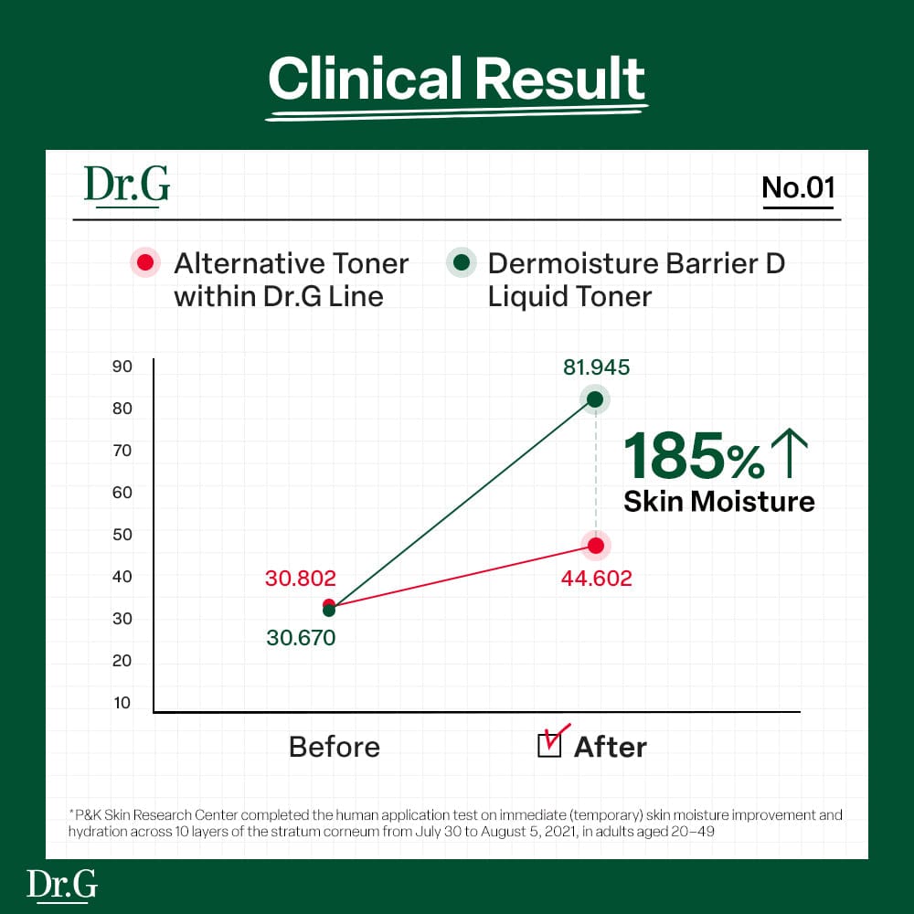 Dr.G Dermoisture Barrier D Liquid Toner 200ml product image detail 5