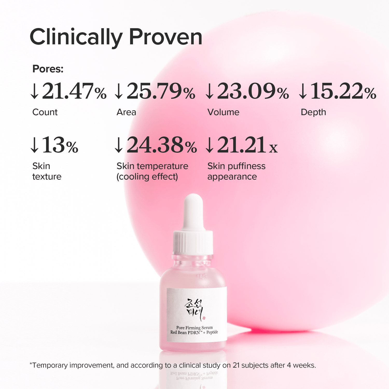 Beauty of Joseon Pore Firming Serum :Red Bean PDRN + Peptide 30ml official Beauty of Joseon source image 5