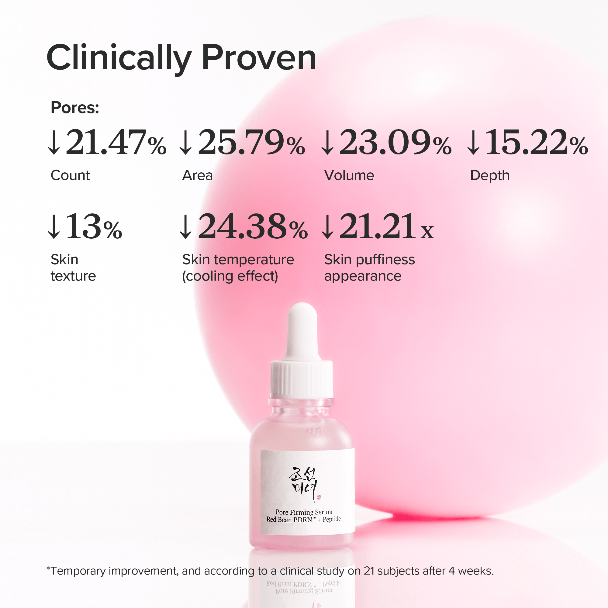 Beauty of Joseon Pore Firming Serum :Red Bean PDRN + Peptide 30ml official Beauty of Joseon source image 5