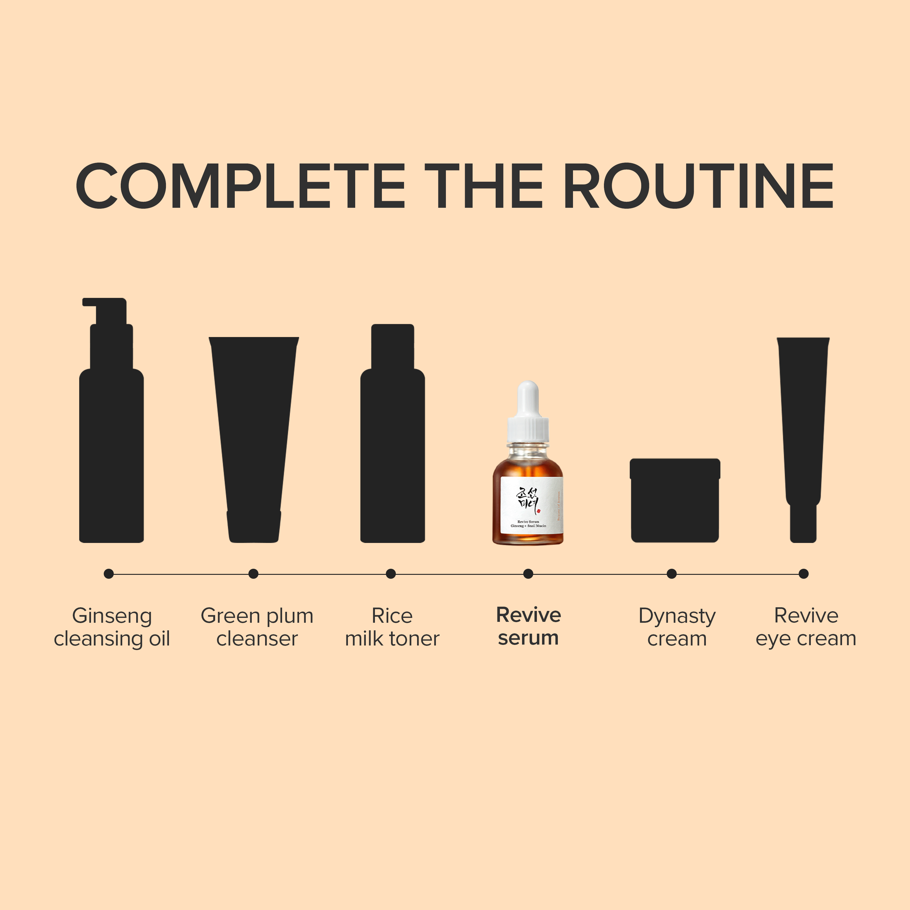 Beauty of Joseon Revive Serum : Ginseng + Snail Mucin 30ml official Beauty of Joseon source image 6