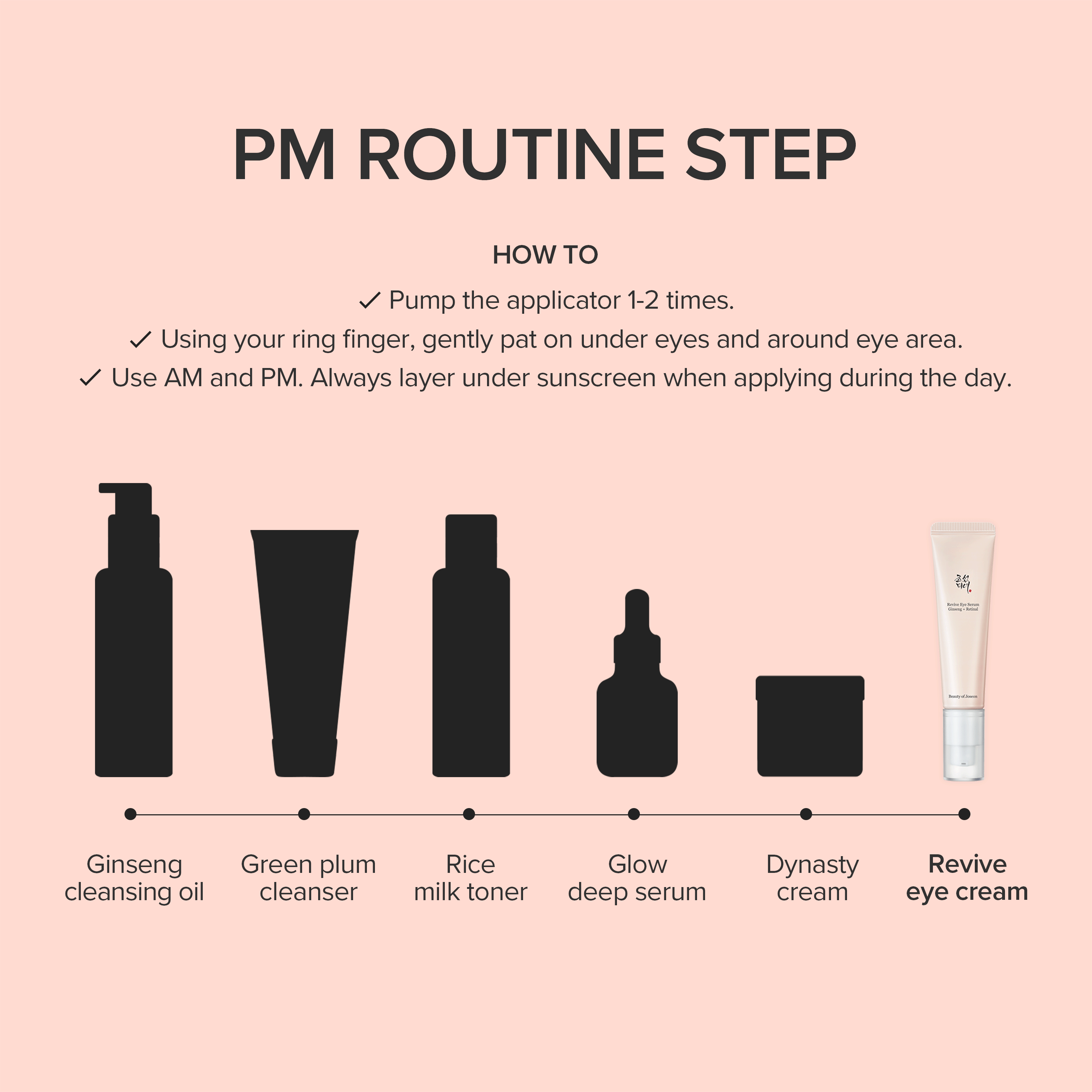 Beauty of Joseon Revive Eye Serum : Ginseng + Retinal 30ml official Beauty of Joseon source image 3