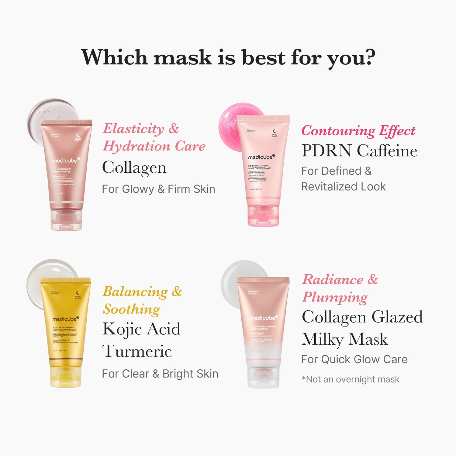 Medicube Collagen Milk Toning Wrapping Mask 75ml product image 4