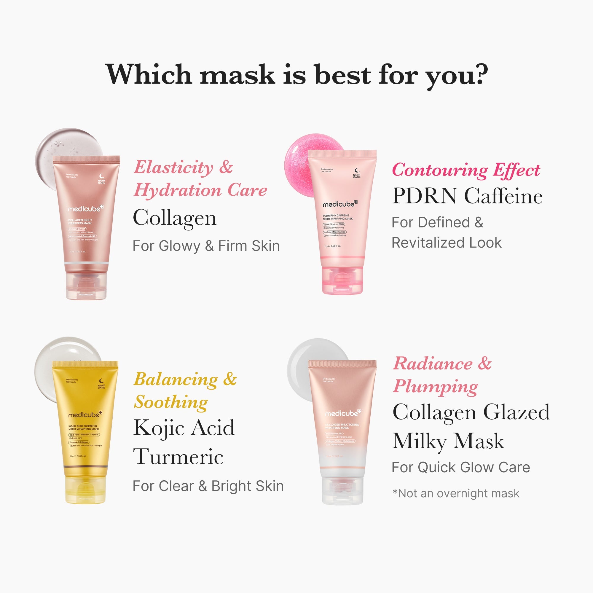 Medicube Collagen Milk Toning Wrapping Mask 75ml product image 4