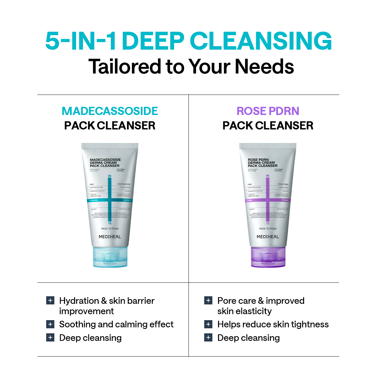 Mediheal Derma Cream Pack Cleanser Madecassoside 120ml product image 6