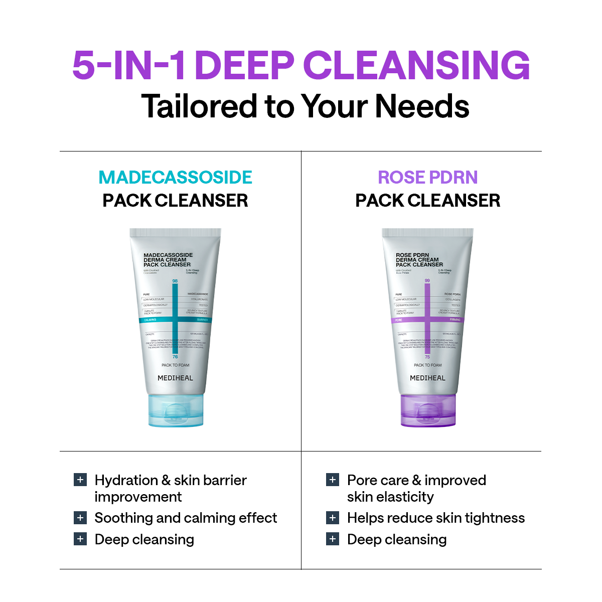 Mediheal Derma Cream Pack Cleanser Rose PDRN 120ml product image 7