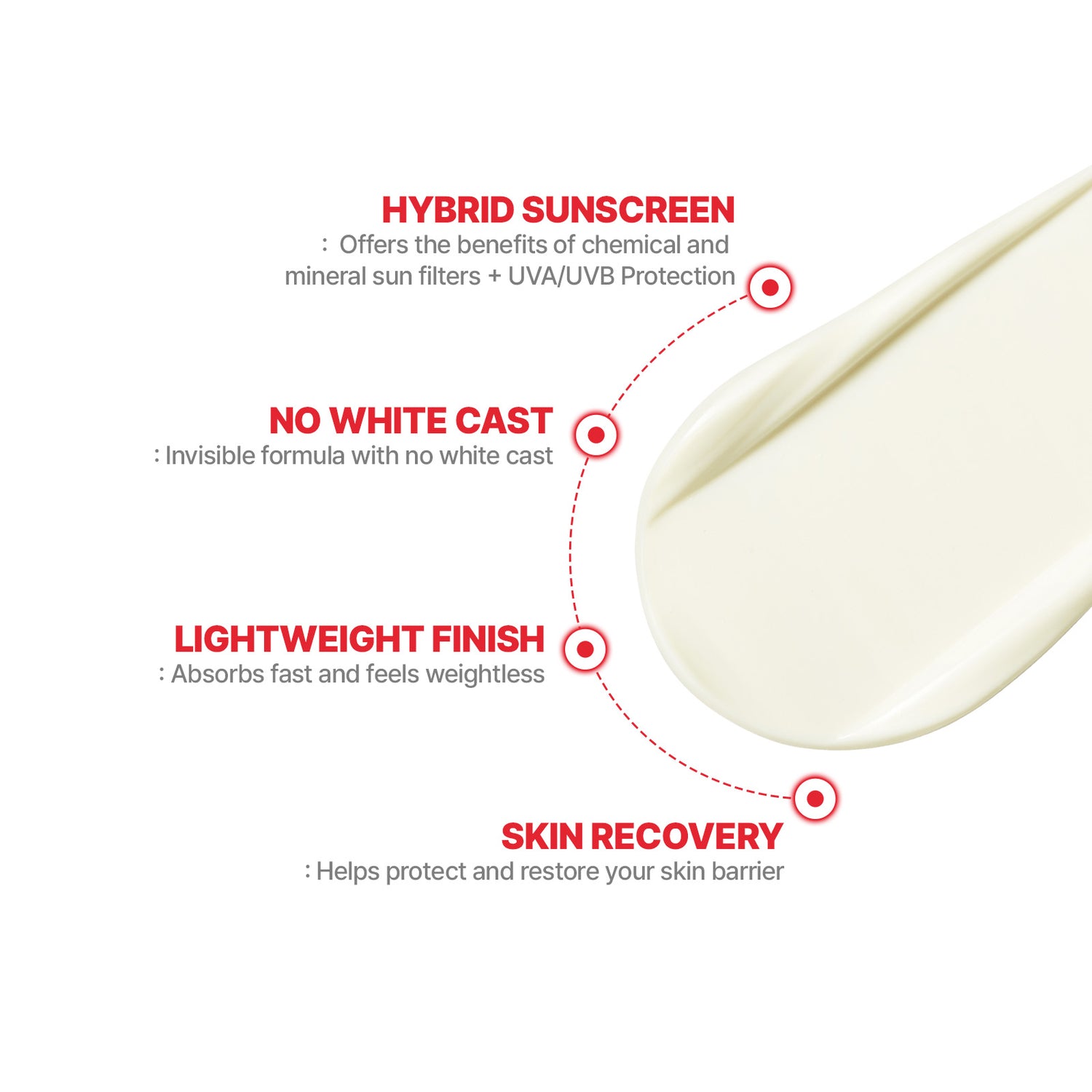 CellFusionC Sunscreen &amp; Ampoule Double Set (2+2) ― 50% OFF