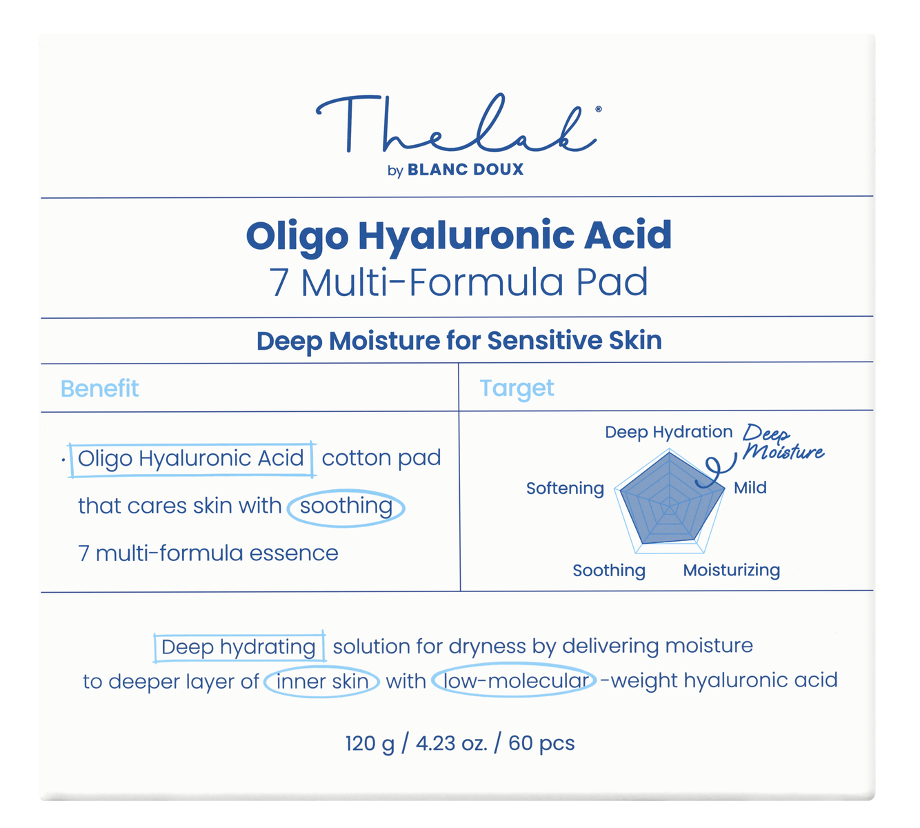 THE LAB by BLANC DOUX Oligo Hyaluronic Acid 7 Multi-formula Pad 120g