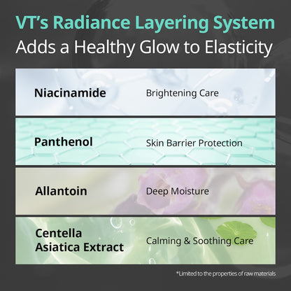 VT Cosmetics PDRN Toner 250ml