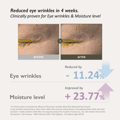 haruharuwonder Black Rice Bakuchiol Eye Cream 20ml product image 6