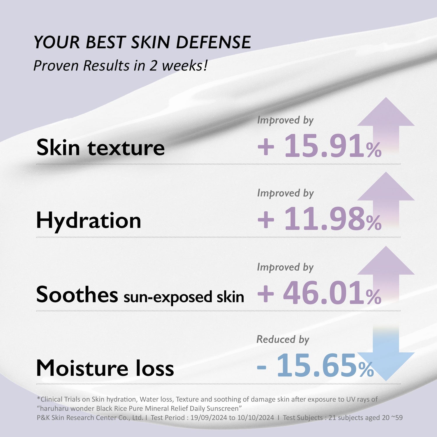 haruharuwonder Black Rice Pure Mineral Relief Daily Sunscreen Unscented SPF50+ 50ml product image 6