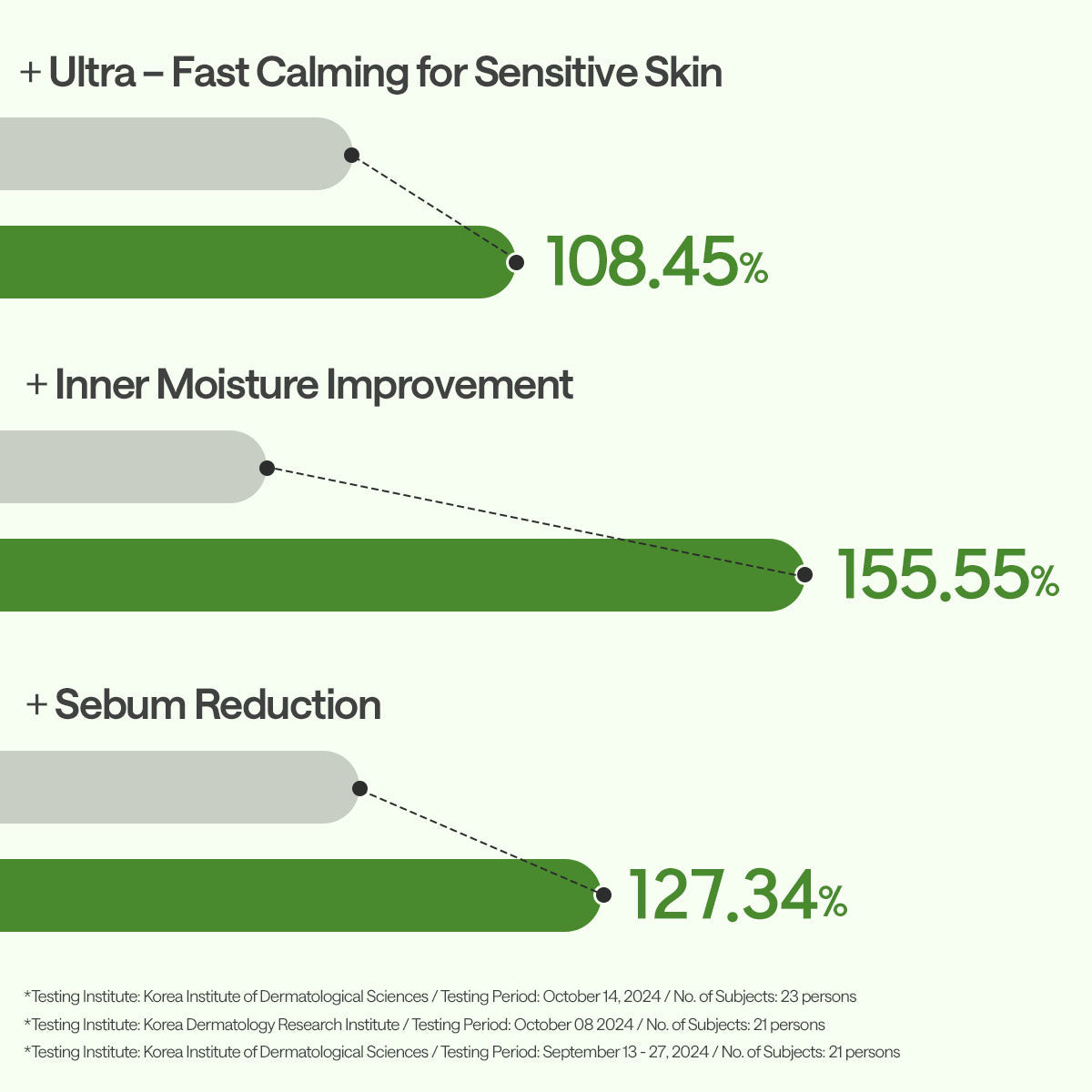 Mediheal Teatree Essential Calming Mask 10ea product image 7