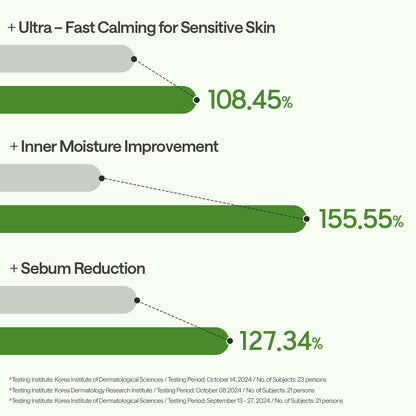 Mediheal Teatree Essential Calming Mask 10ea product image 7