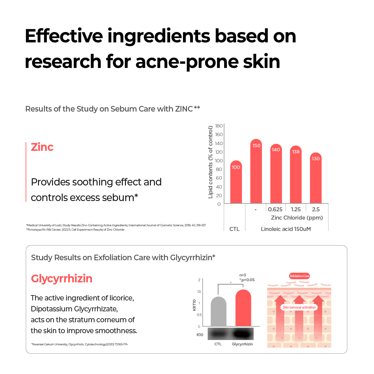 aestura Theracne365 Soothing Active Moisturizer 60ml - official AESTURA product image 3