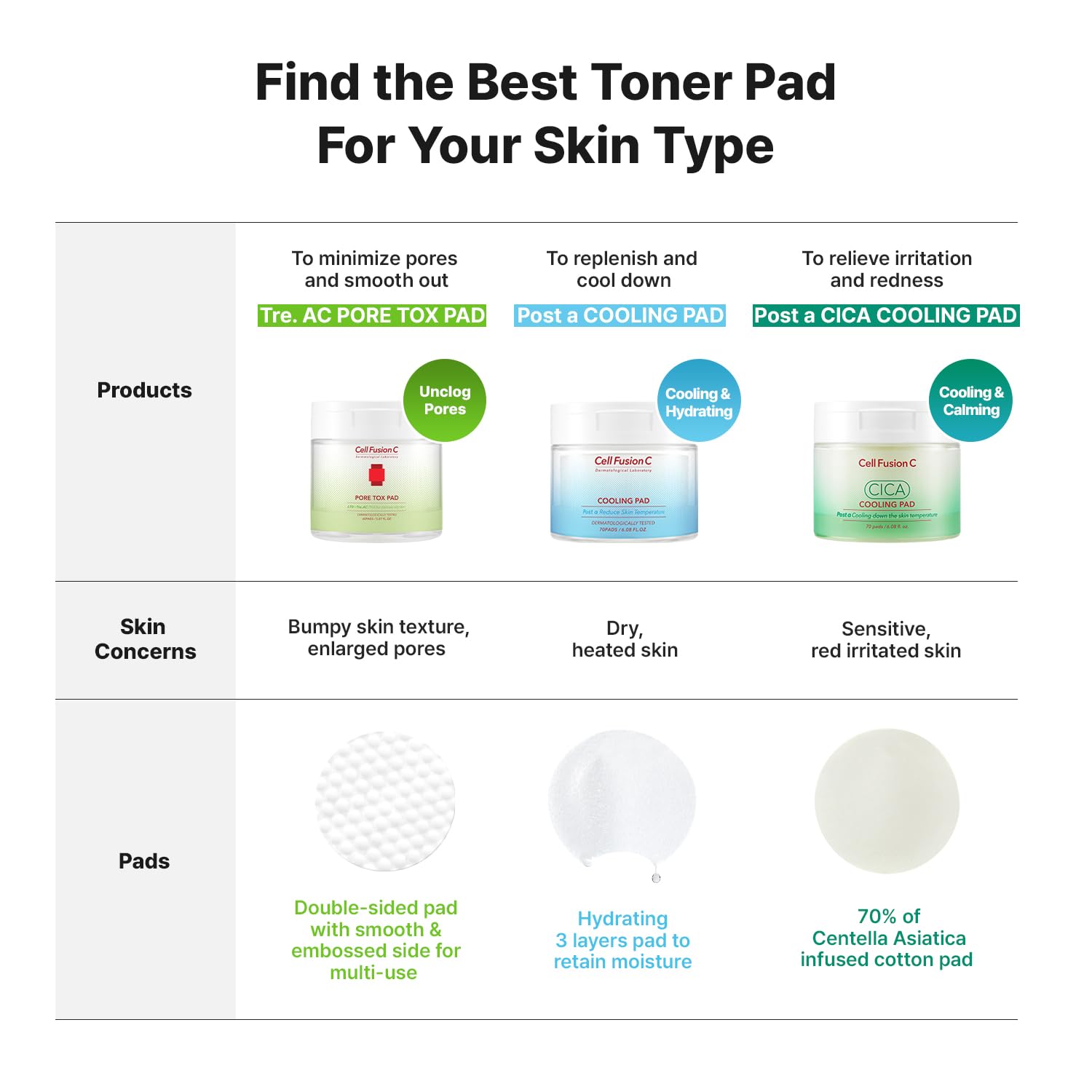 CellFusionC Pore Tox Pad - 60 pads — product detail image 5