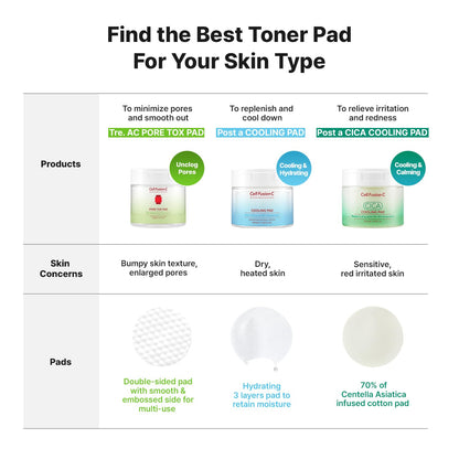 CellFusionC Pore Tox Pad - 60 pads — product detail image 5