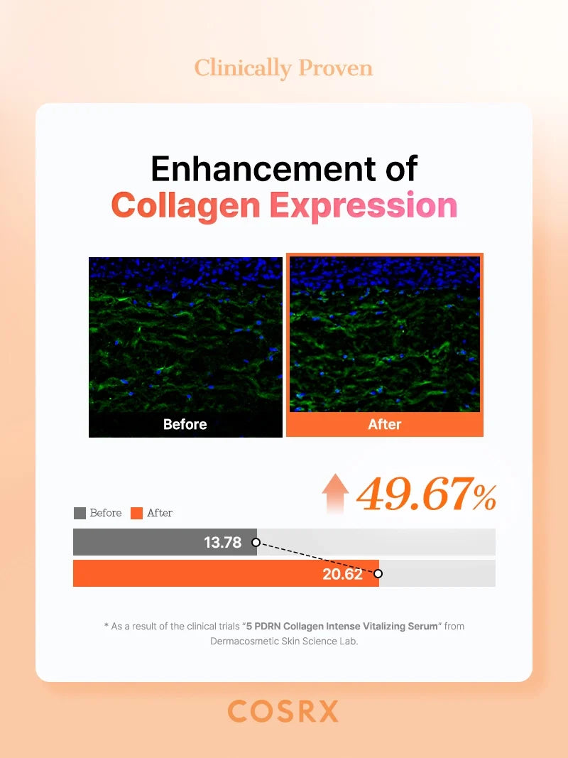 COSRX 5 PDRN Collagen Intense Vitalizing Serum 100ml — product detail image 7