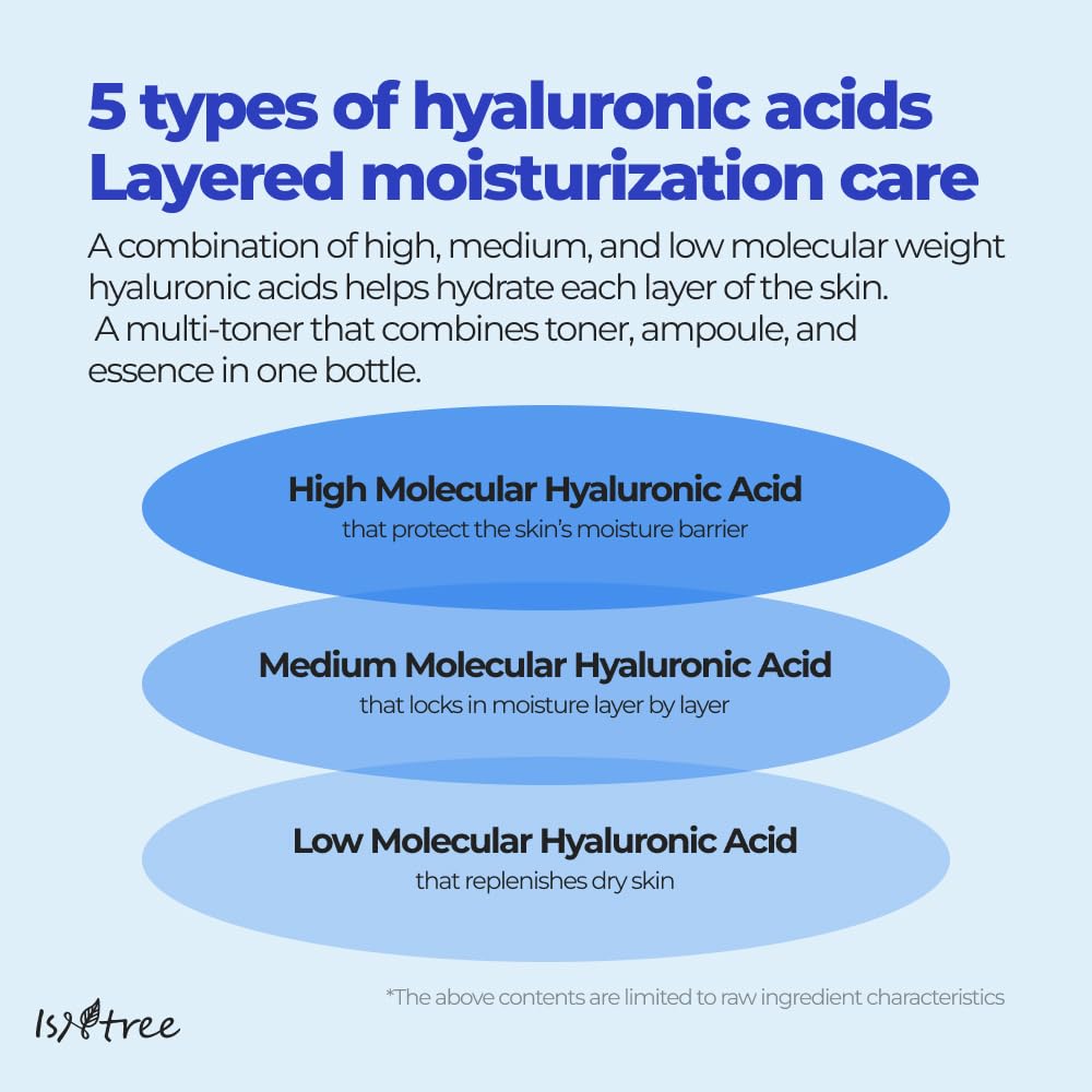 isntree Hyaluronic Acid Toner Plus 200ml product image 2