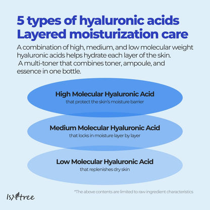 isntree Hyaluronic Acid Toner Plus 200ml product image 2