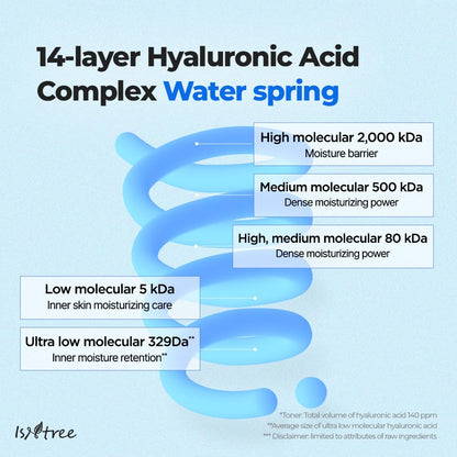 Isntree Ultra-Low Molecular Hyaluronic Acid Toner 300ml product image 3