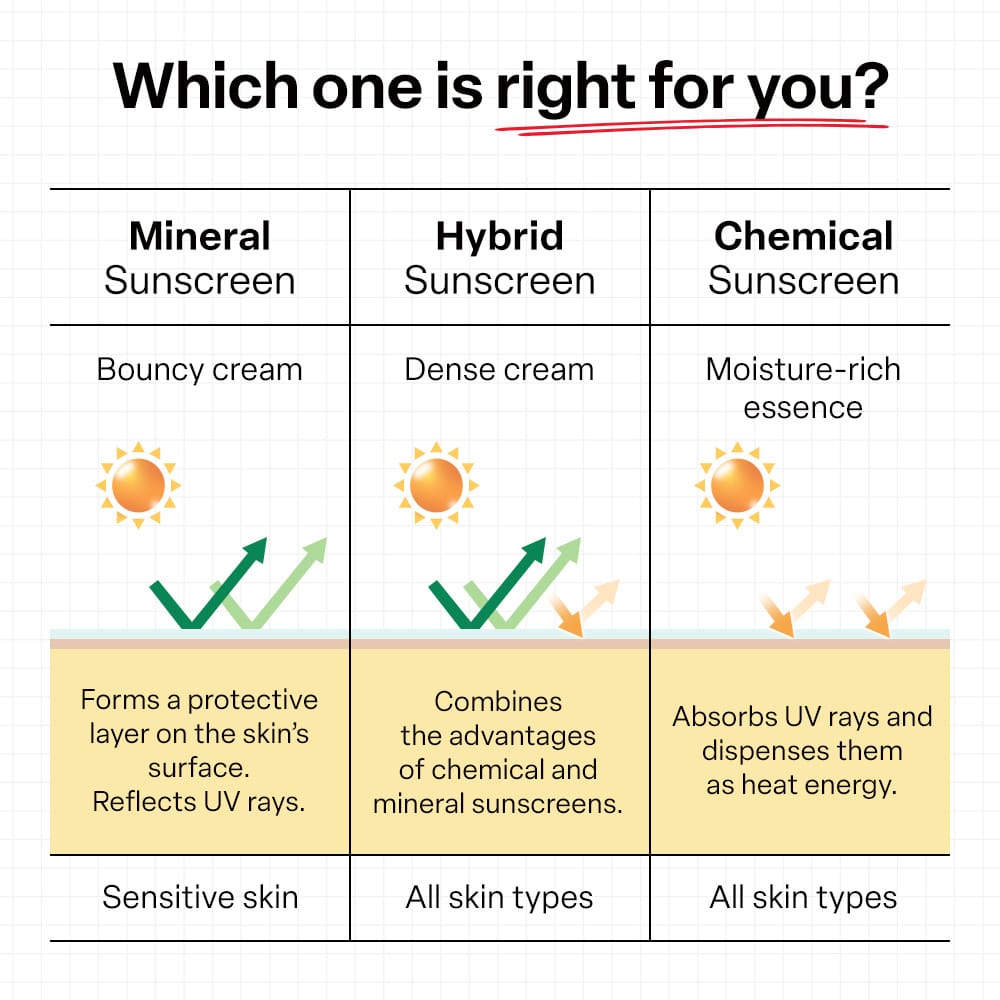 Dr.G Red Blemish Soothing Up Sun 50ml product image detail 7