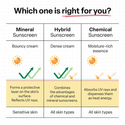Dr.G Red Blemish Soothing Up Sun 50ml product image detail 7