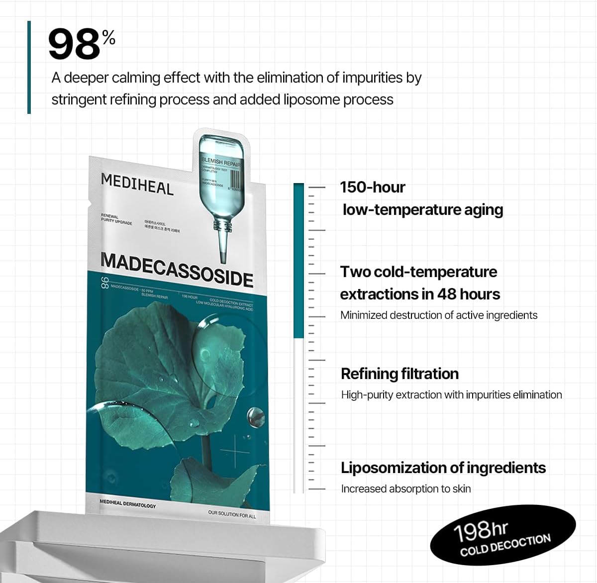 Mediheal Madecassoside Essential Mask 10ea product image 6
