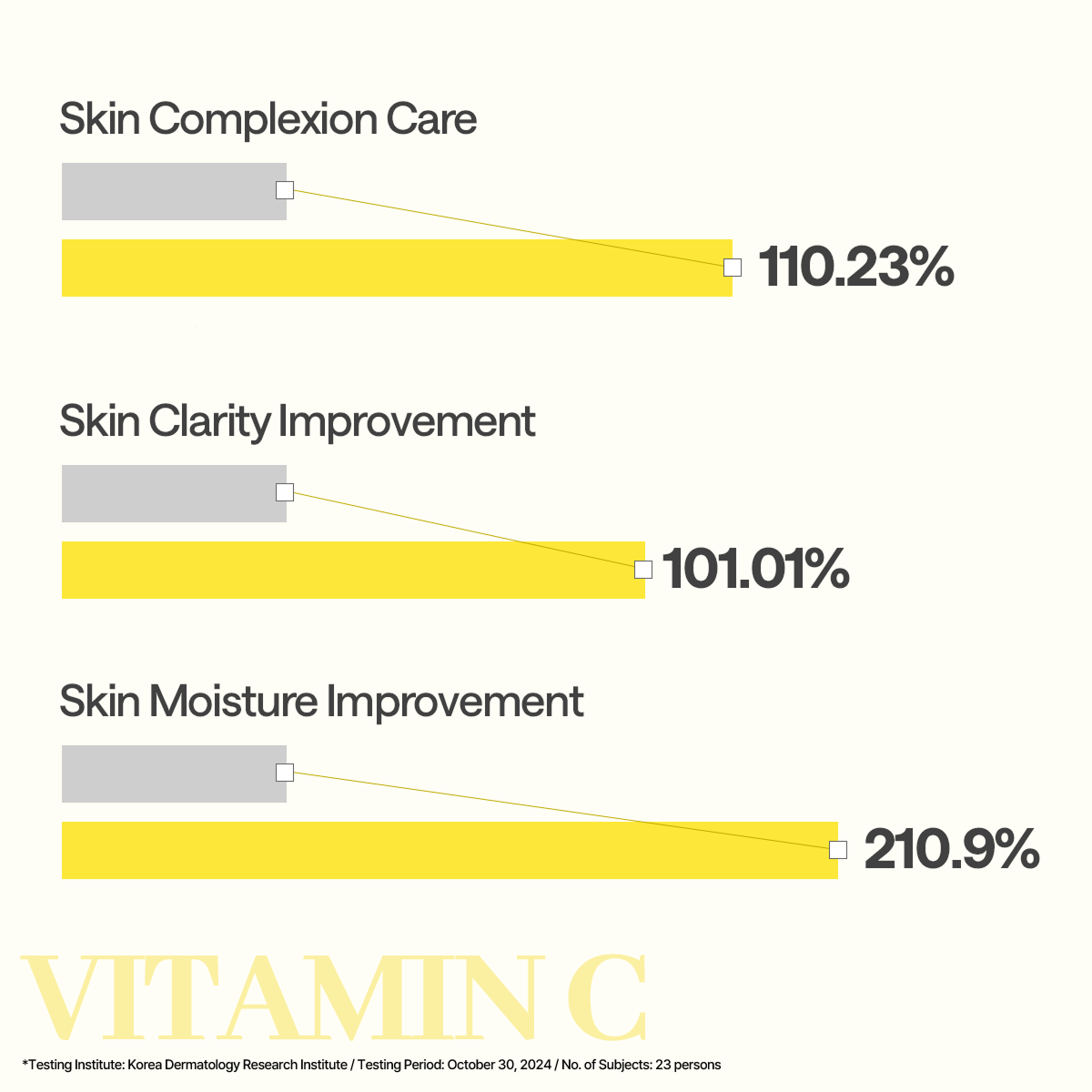 Mediheal Vita Essential Mask 10ea product image 4