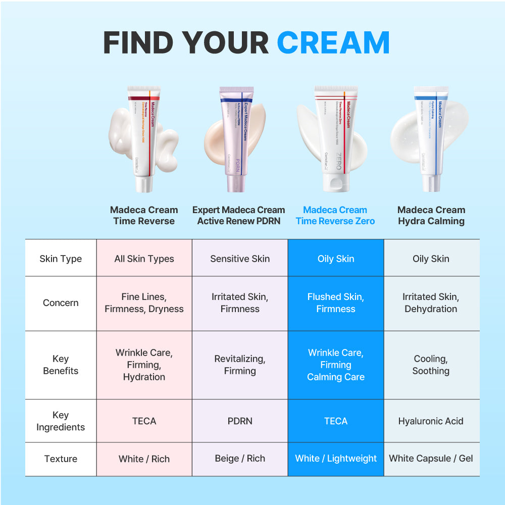 Centellian24 Madeca Cream Time Reverse Zero 80ml — product detail image 7