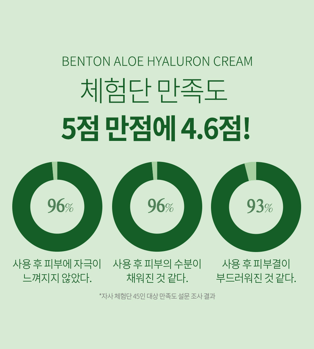 Benton Aloe Hyaluron Cream 50g product image 8