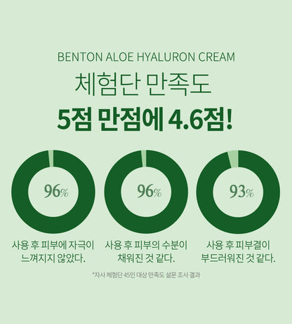 Benton Aloe Hyaluron Cream 50g product image 8