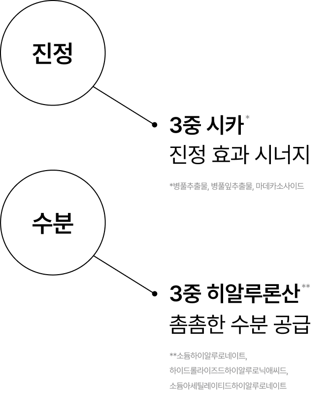 Celimax The Real Cica Calming Serum Mask 10ea — product detail image 9