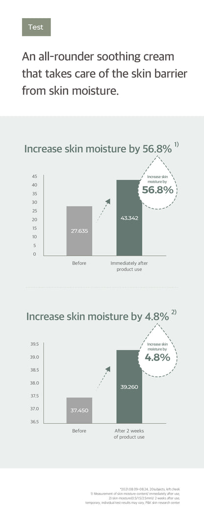 Needly Cicachid Relief Cream 48ml face moisturizer image 6