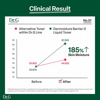 Dr.G Dermoisture Barrier D Liquid Toner 200ml product image detail 5