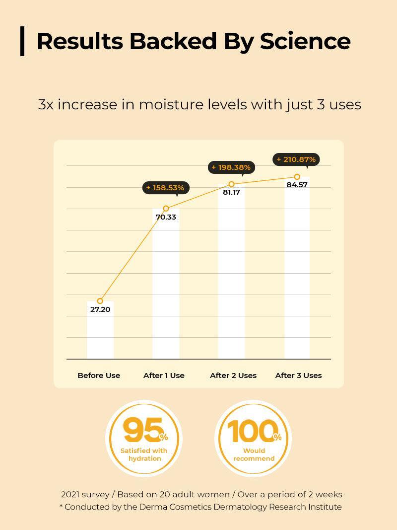 COSRX Full Fit Propolis Synergy Toner 280ml — product detail image 5