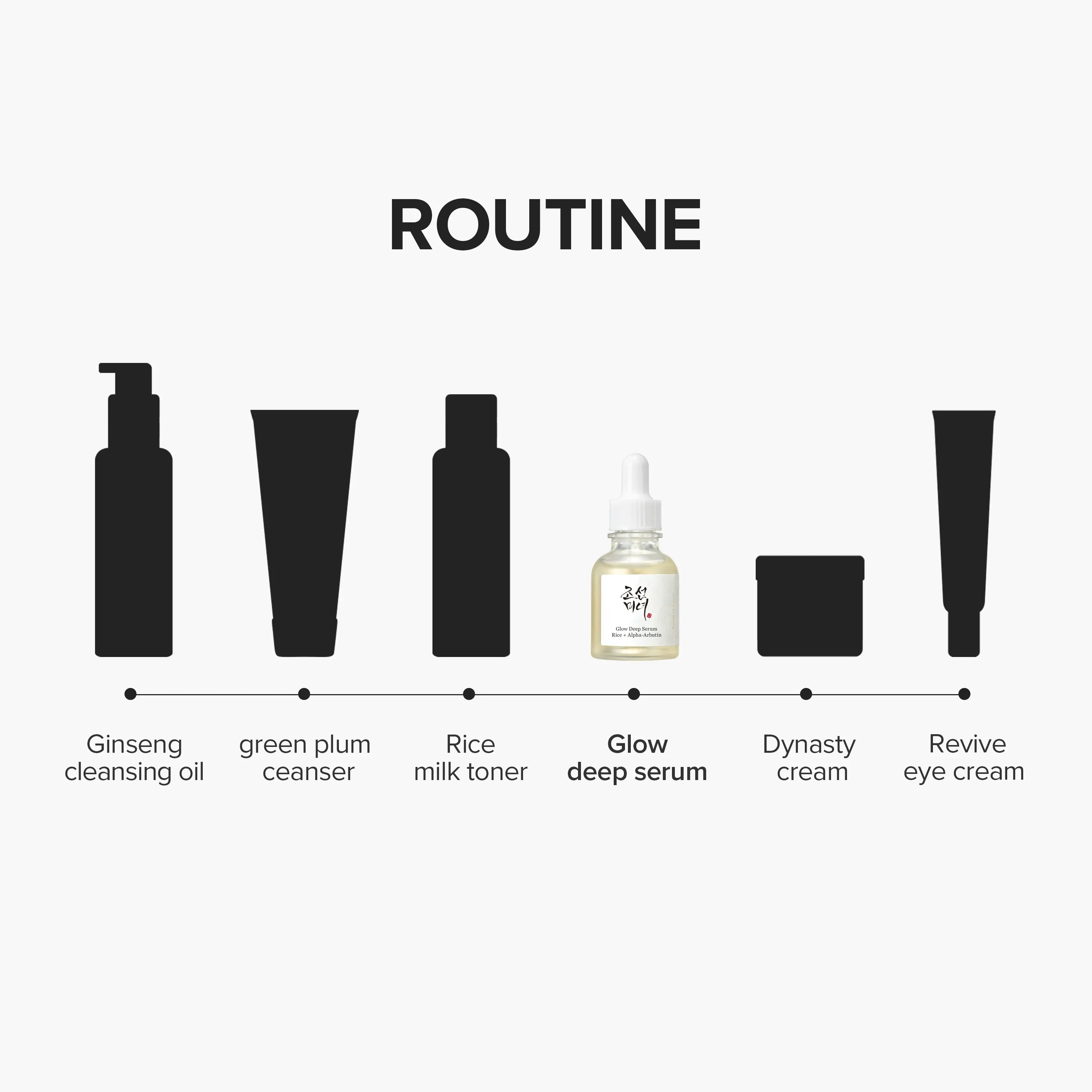 Beauty of Joseon Glow Deep Serum : Rice + Alpha arbutin 30ml official Beauty of Joseon source image 3