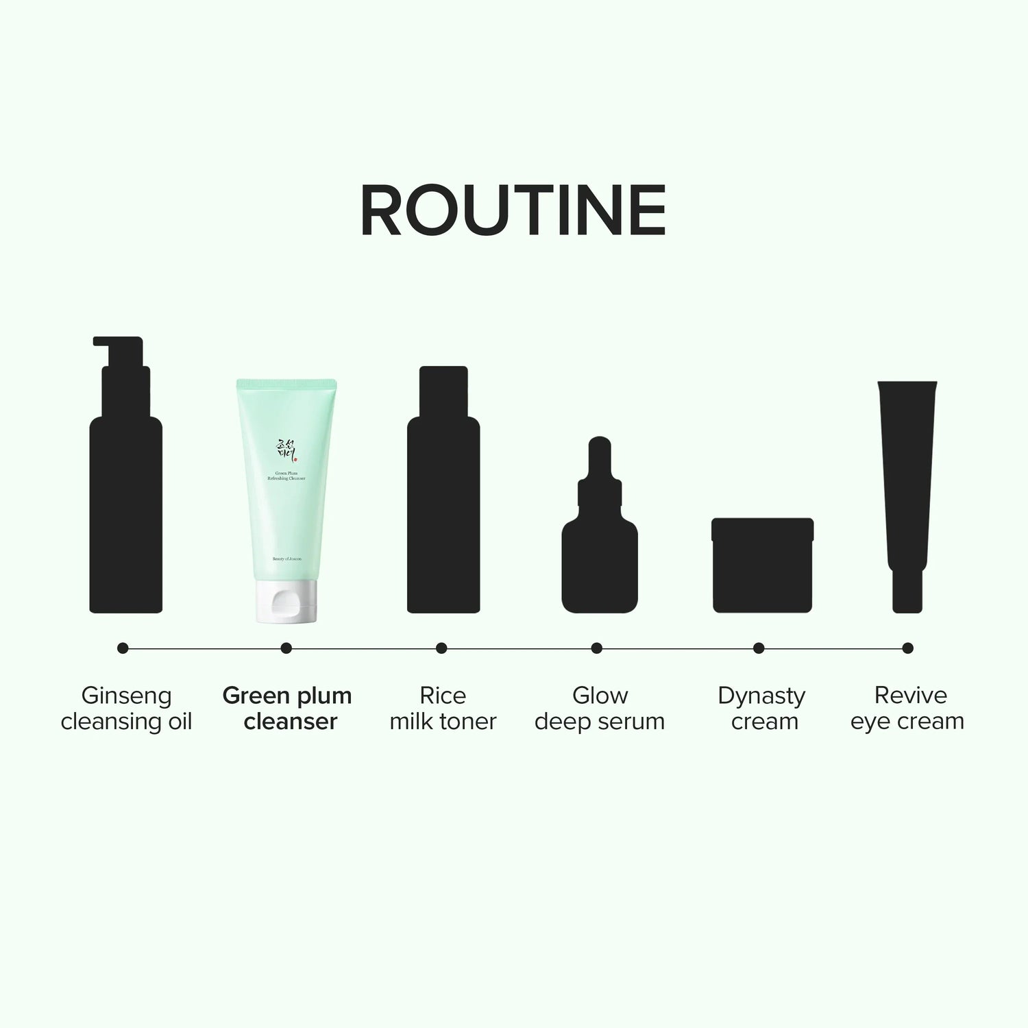 Beauty of Joseon Green Plum Refreshing Cleanser 100ml official Beauty of Joseon source image 6
