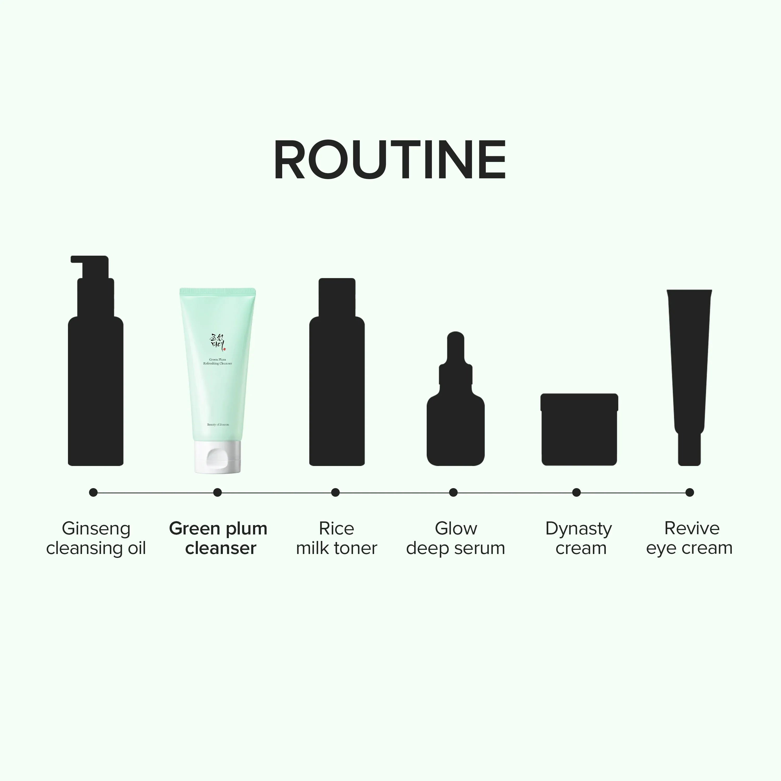 Beauty of Joseon Green Plum Refreshing Cleanser 100ml official Beauty of Joseon source image 6