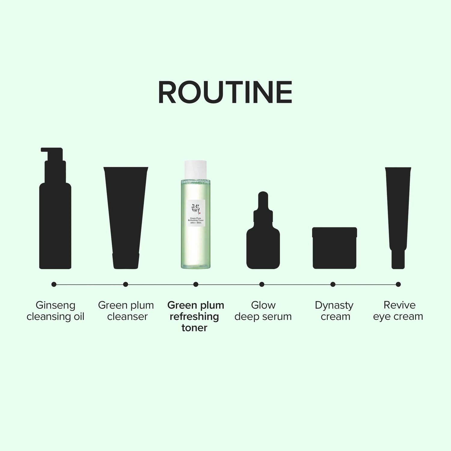 Beauty of Joseon Green Plum Refreshing Toner : AHA + BHA 150ml official Beauty of Joseon source image 6