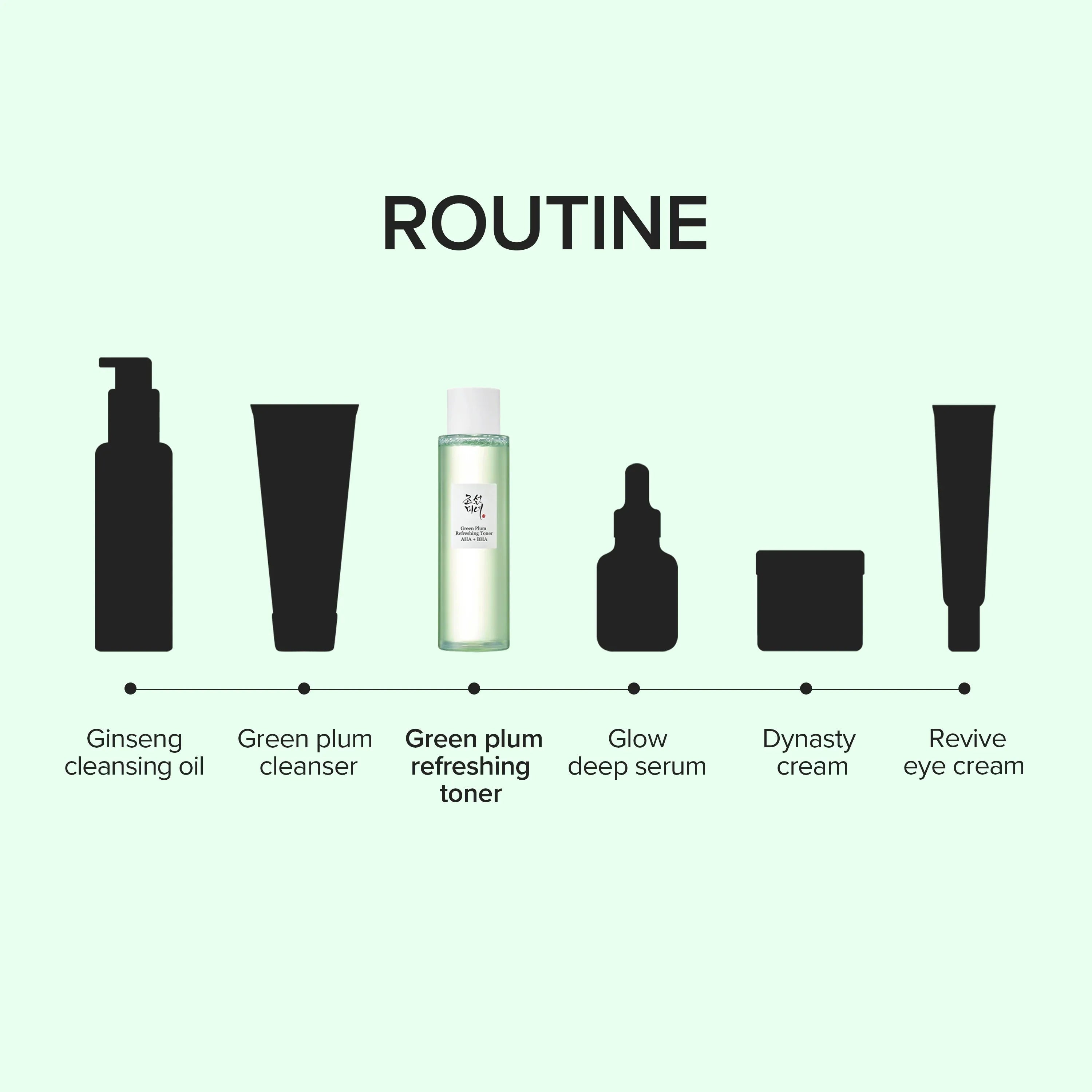 Beauty of Joseon Green Plum Refreshing Toner : AHA + BHA 150ml official Beauty of Joseon source image 6