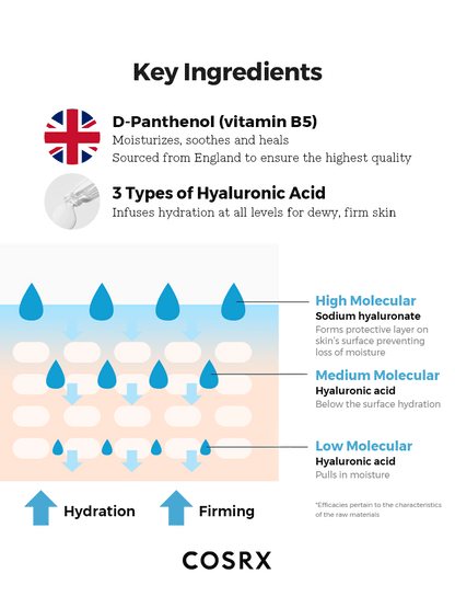 COSRX Hydrium Triple Hyaluronic Moisture Ampoule 40ml — product detail image 4