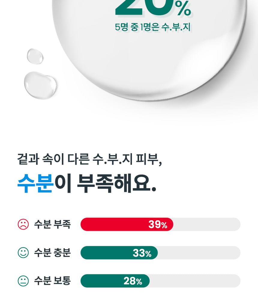 Dr.G Red Blemish Balancing Essence Fluid 150ml product image detail 5