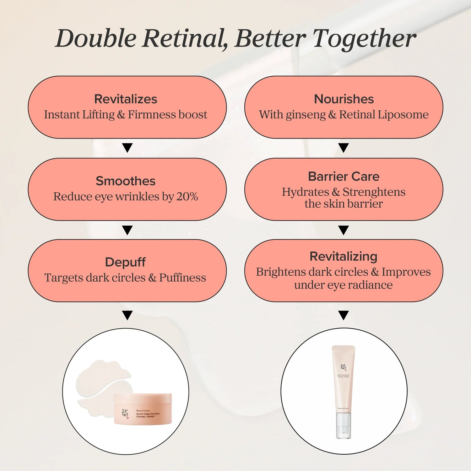 Beauty of Joseon Revive Eye Serum : Ginseng + Retinal 30ml official Beauty of Joseon source image 2