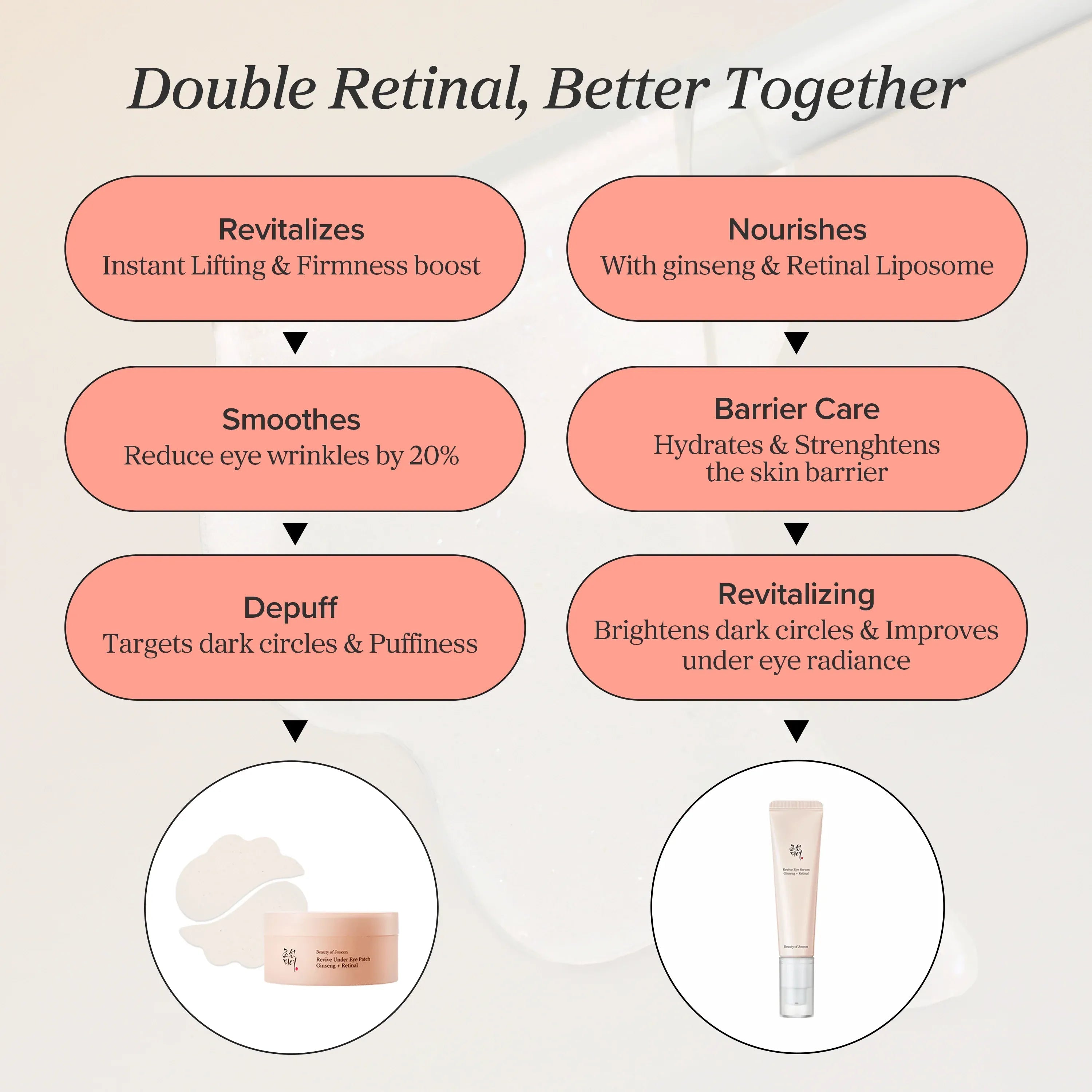 Beauty of Joseon Revive Eye Serum : Ginseng + Retinal 30ml official Beauty of Joseon source image 2