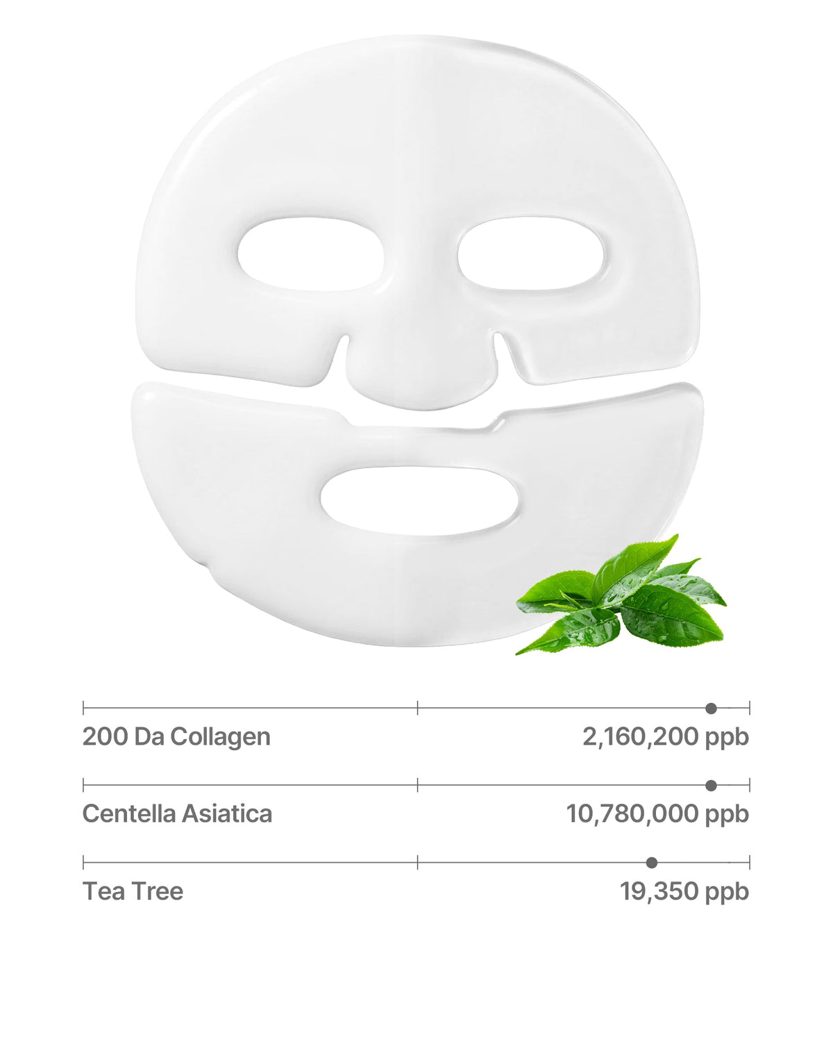 SUNGBOON EDITOR Deep Collagen Cica Teatree Soothing Mask 37g*4ea — official product image 4
