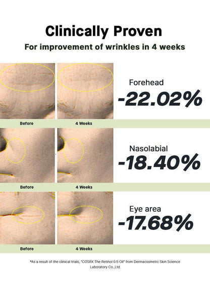 COSRX The Retinol 0.5 Oil 20ml — product detail image 5