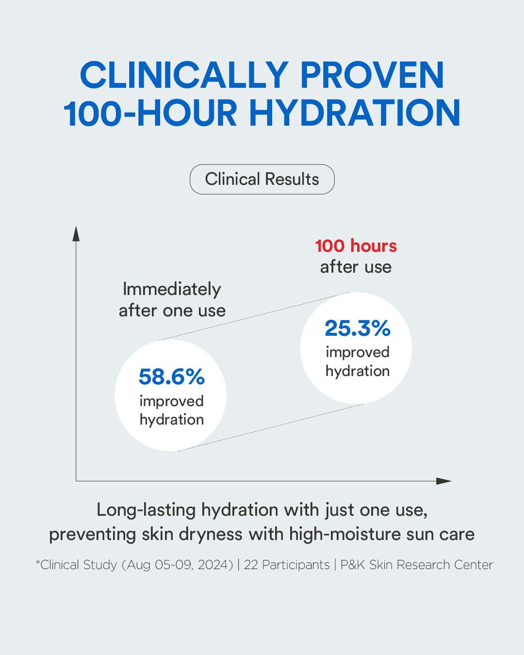 TOCOBO Bio Watery Sun Screen 40ml - official product image 6