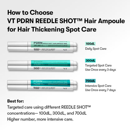 VT Cosmetics PDRN Reedle Shot Hair Ampoule 700dL - official product image 4